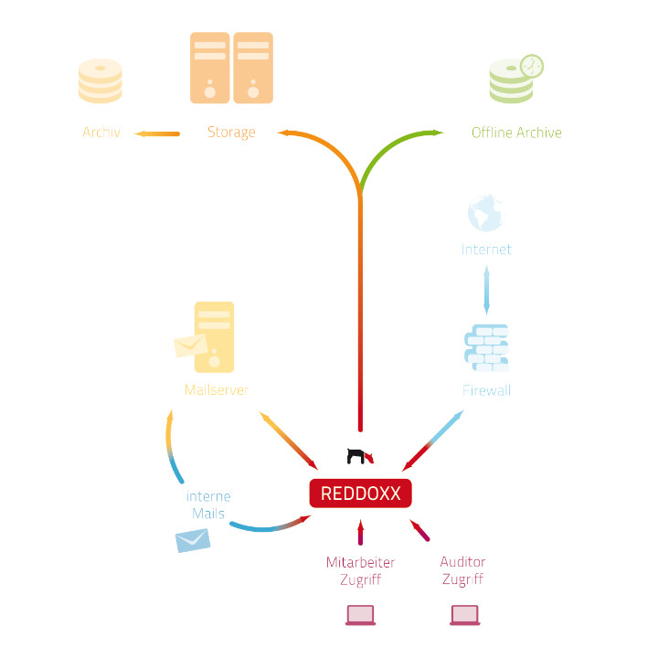 REDDOXX MailDepot